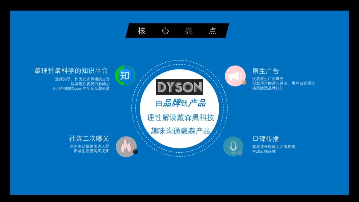 戴森 @知乎案例分享_第2页