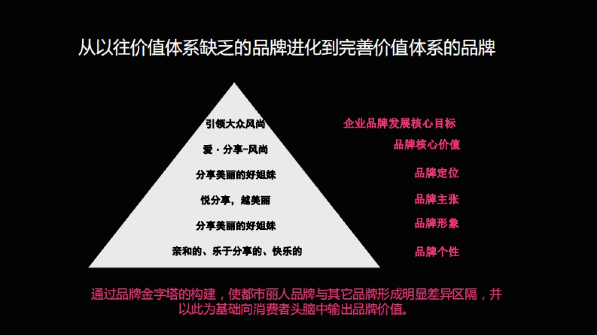 都市丽人案例总结_第8页