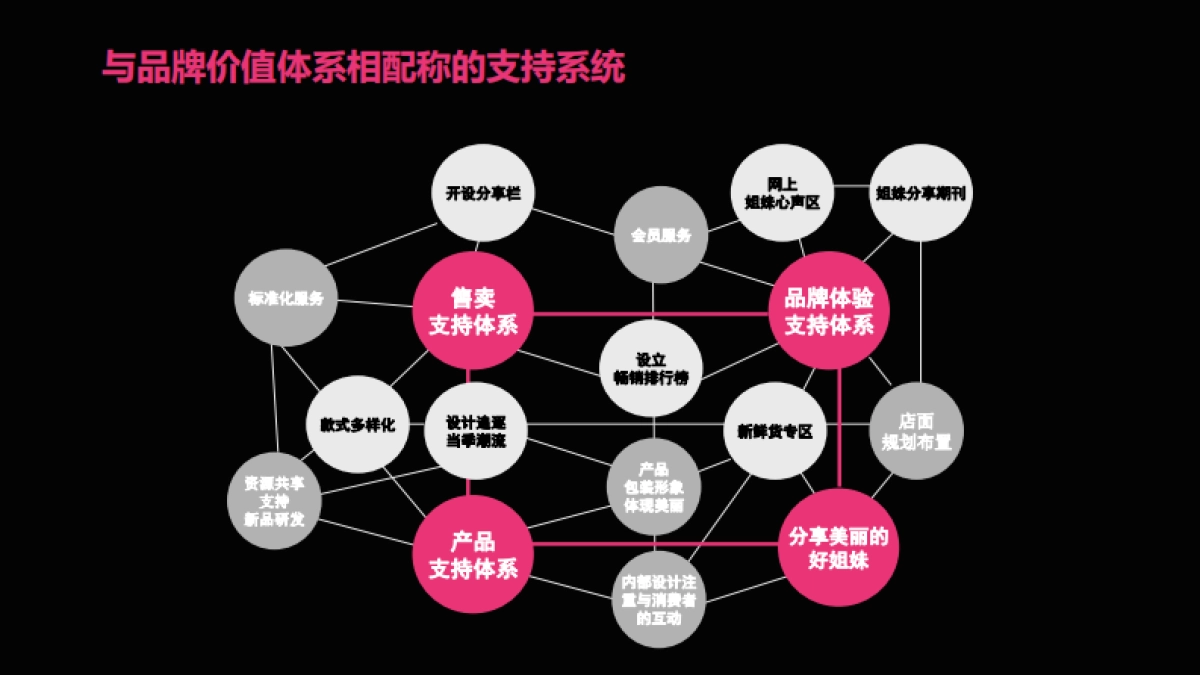 都市丽人案例总结_第9页