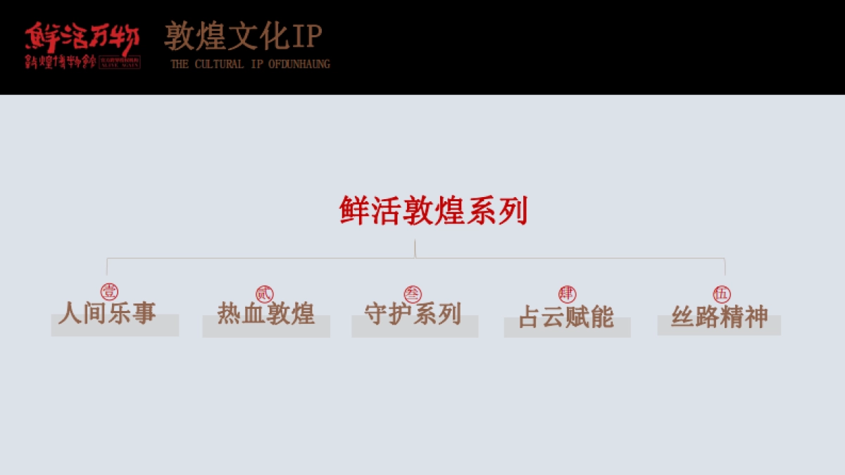 敦煌博物馆IP介绍_第10页