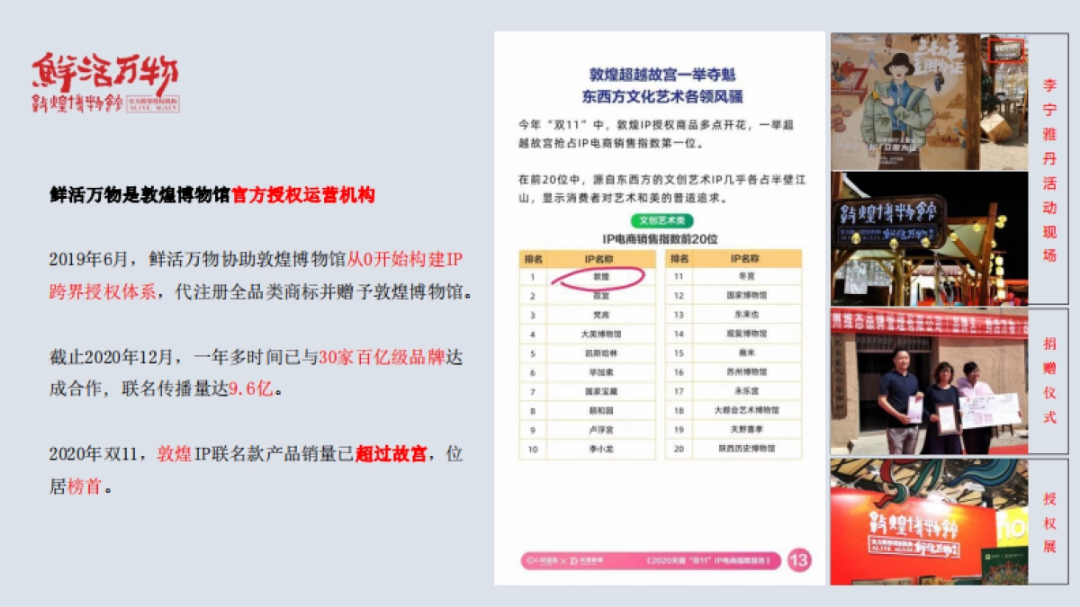 敦煌博物馆IP介绍_第3页