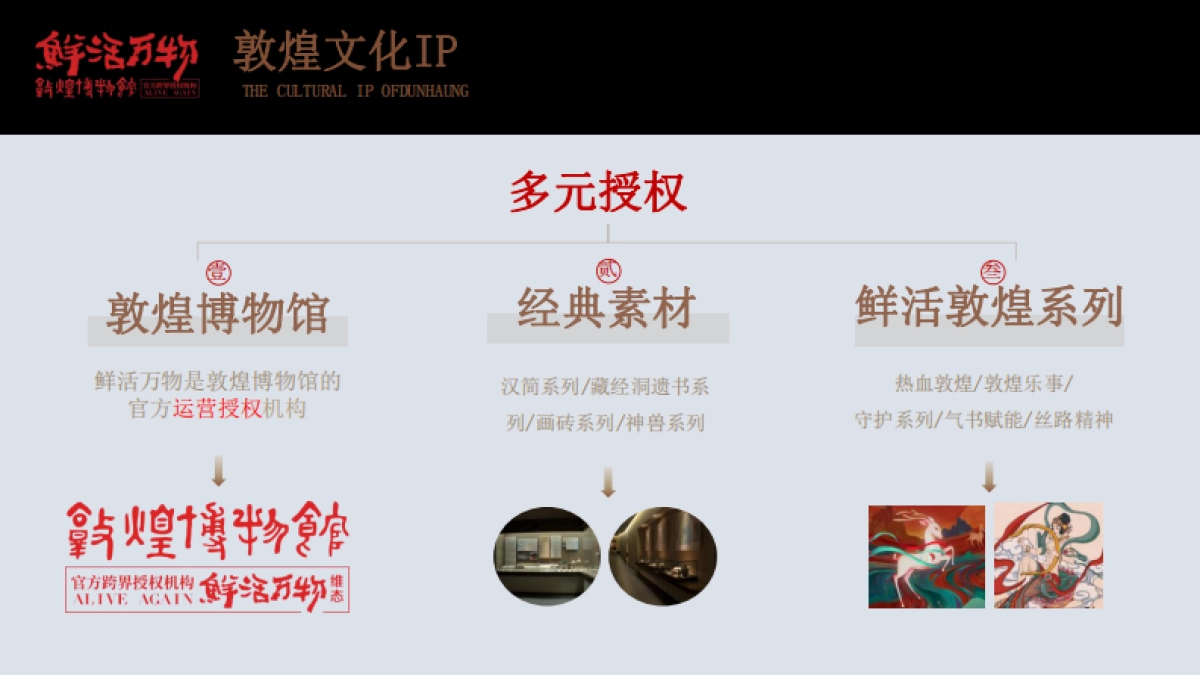 敦煌博物馆IP介绍_第6页