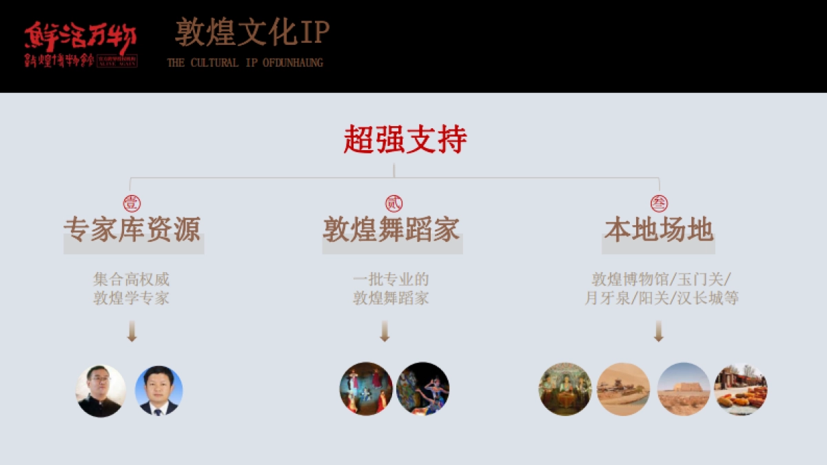 敦煌博物馆IP介绍_第7页