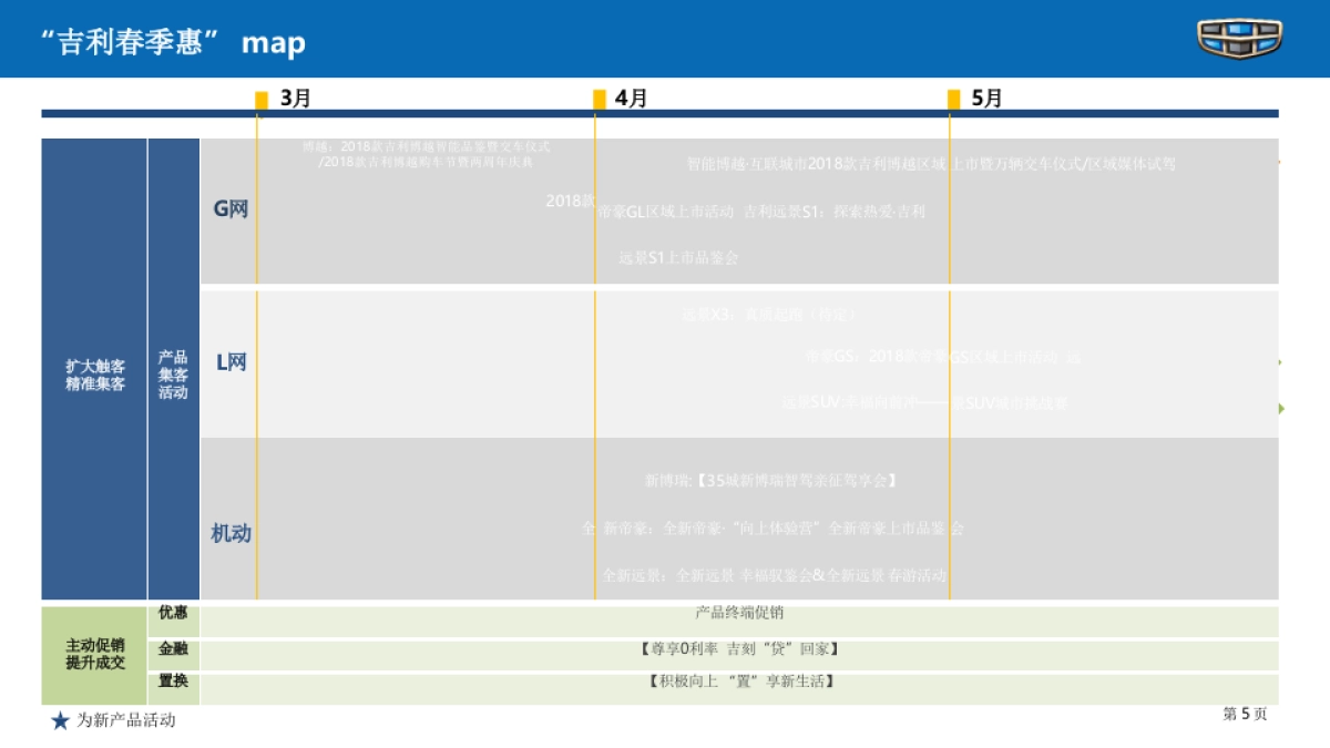 附件1：《“主动出击 乘势而上” 吉利汽车3-5月销促工作指引》_第6页