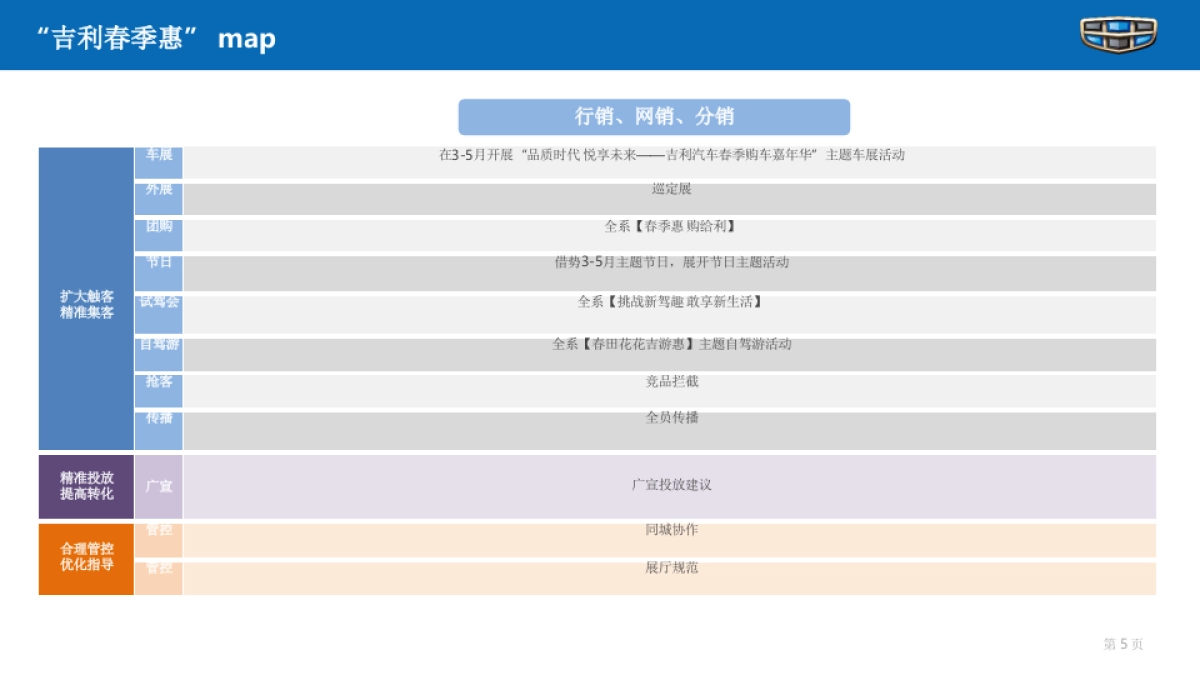 附件1：《“主动出击 乘势而上” 吉利汽车3-5月销促工作指引》_第7页