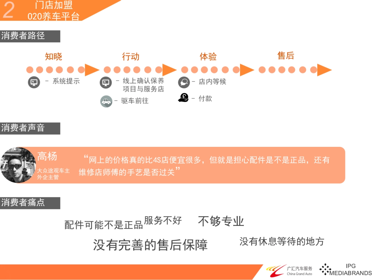 广汇汽车养车比稿方案_第10页