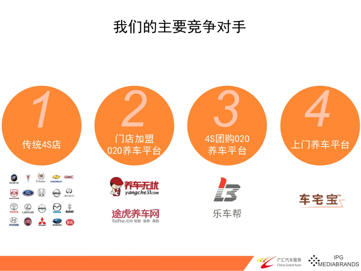 广汇汽车养车比稿方案_第8页