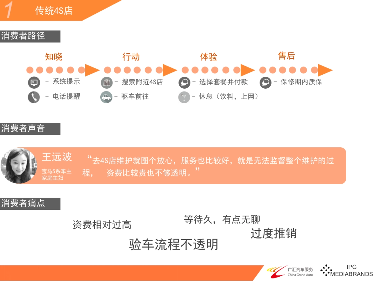 广汇汽车养车比稿方案_第9页