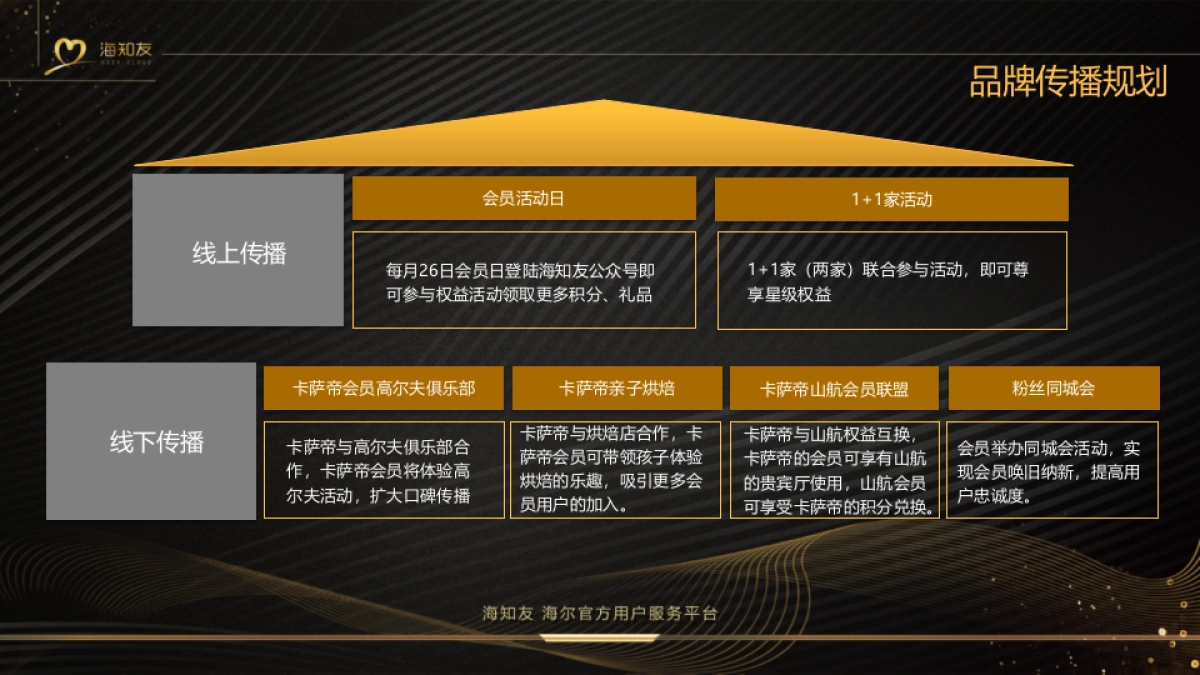 海知友推介资料_第10页