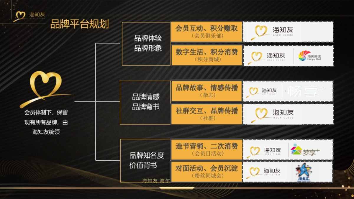 海知友推介资料_第7页