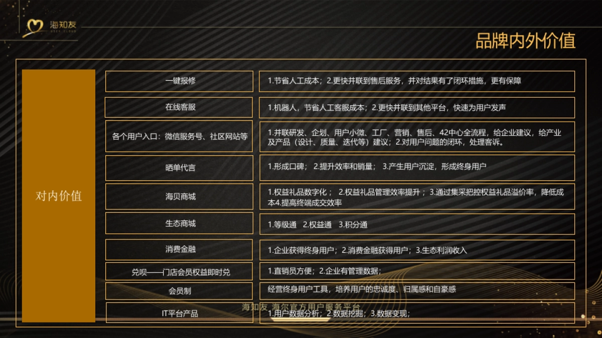 海知友推介资料_第8页