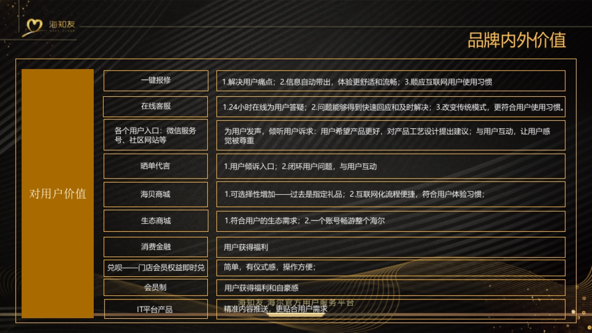 海知友推介资料_第9页