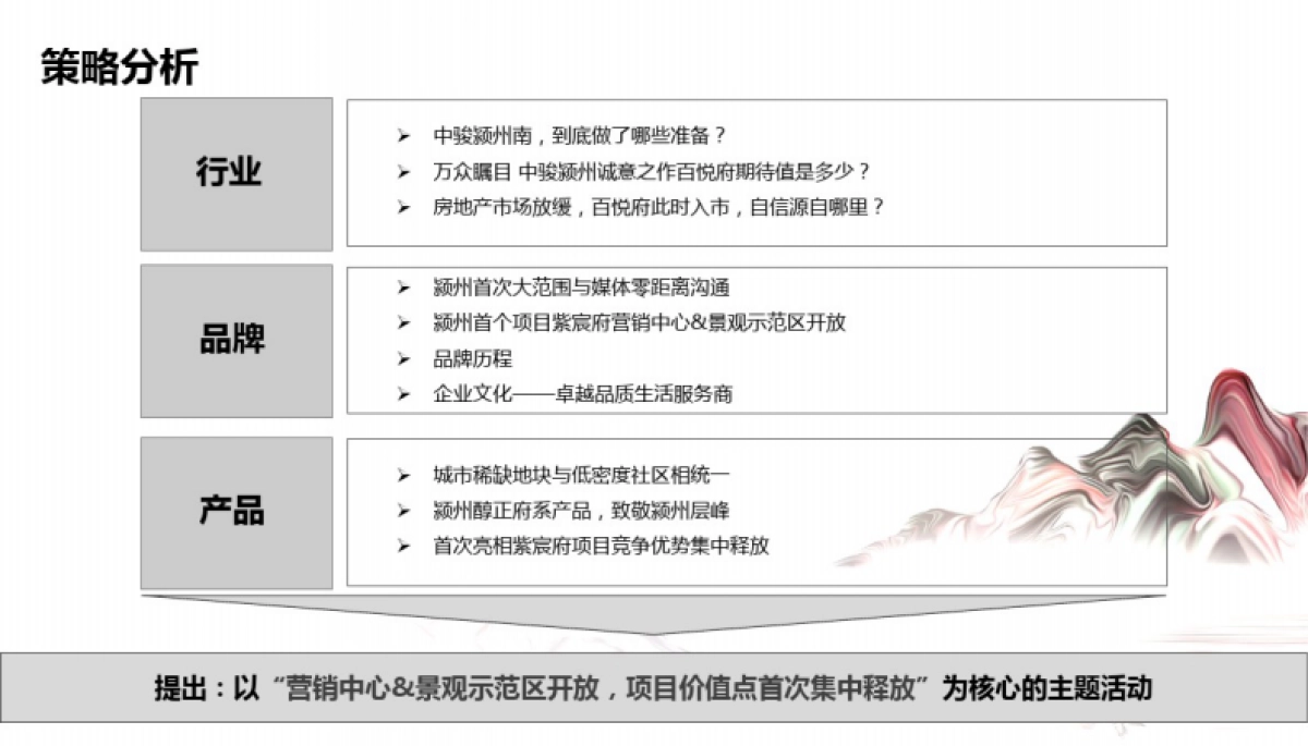 2020地产季度推广执行方案(30页)_第4页