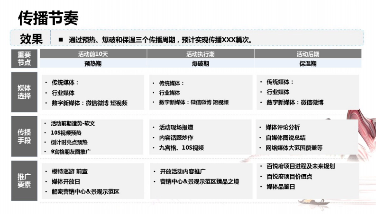 2020地产季度推广执行方案(30页)_第5页