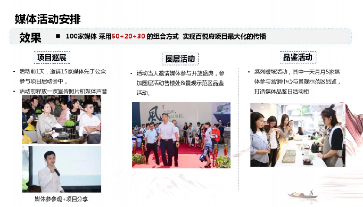 2020地产季度推广执行方案(30页)_第7页