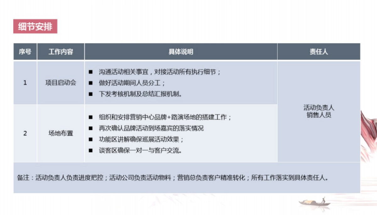 2020地产季度推广执行方案(30页)_第9页