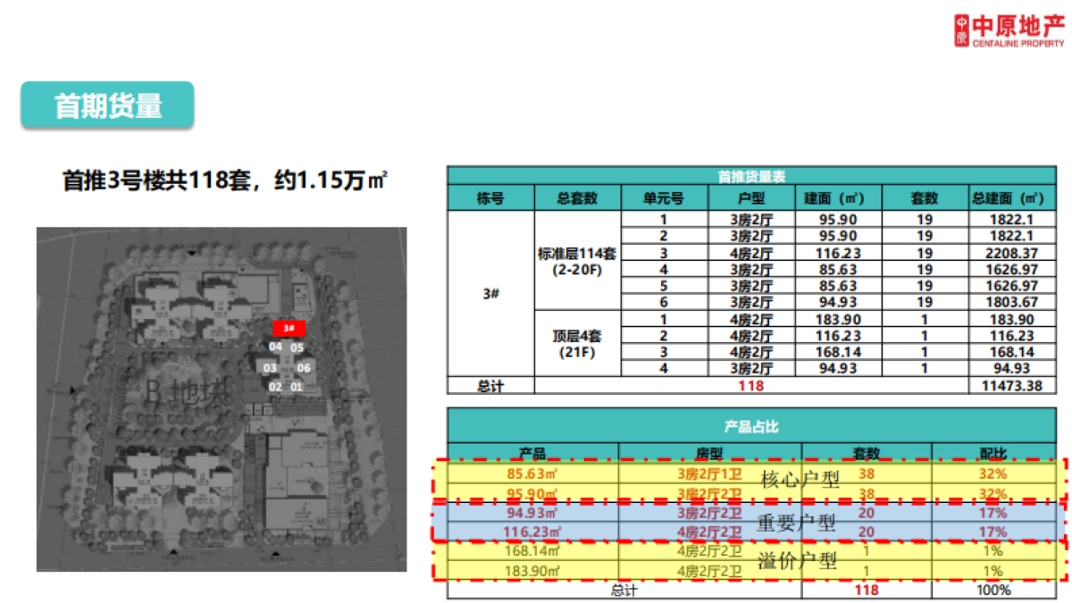 2020广州兰园凤翎台年度营销推广策略及执行全案_第10页