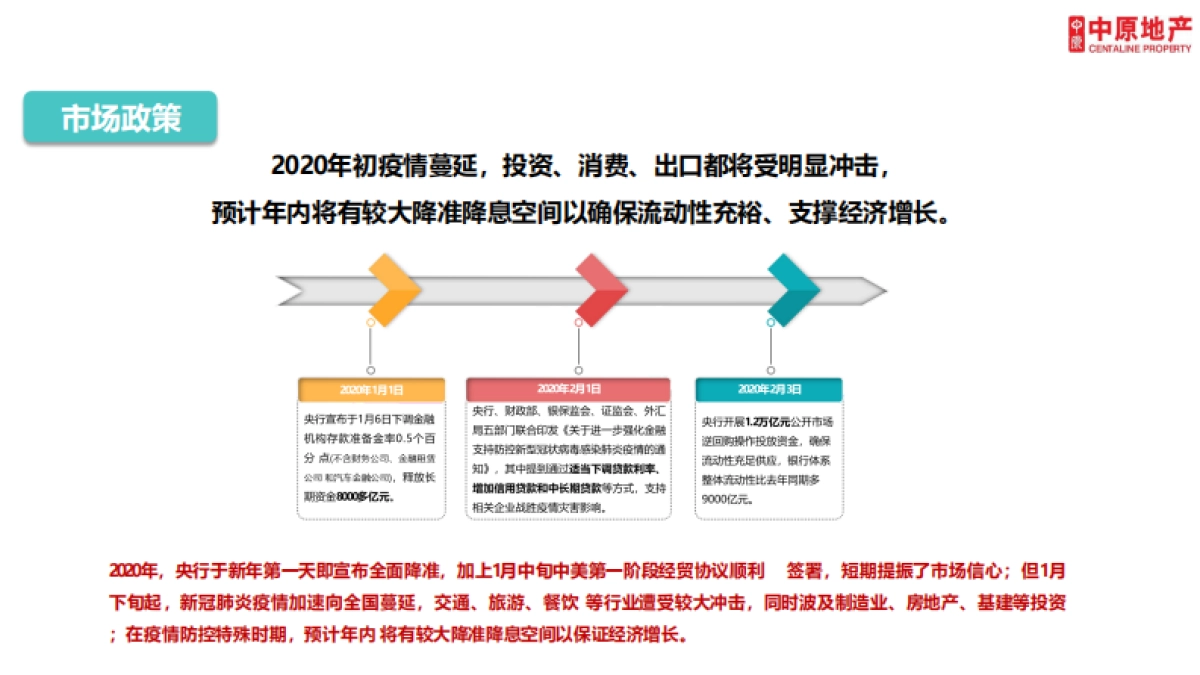 2020广州兰园凤翎台年度营销推广策略及执行全案_第3页