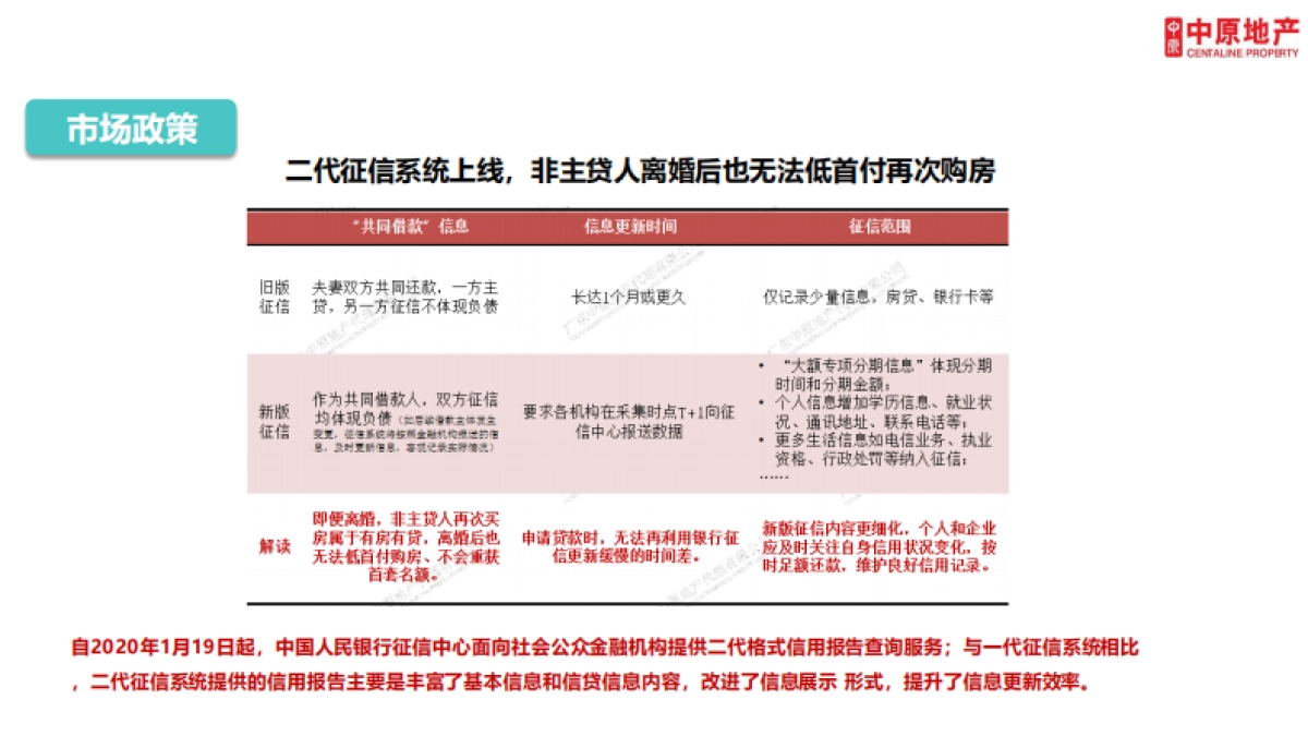 2020广州兰园凤翎台年度营销推广策略及执行全案_第4页