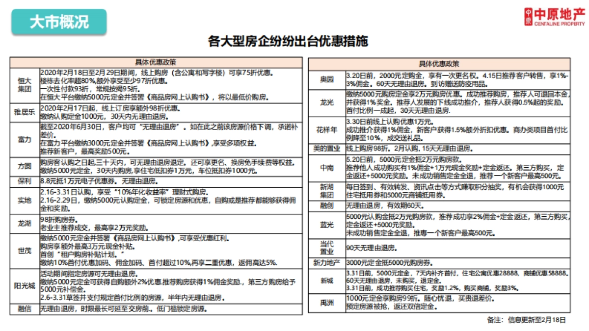 2020广州兰园凤翎台年度营销推广策略及执行全案_第6页