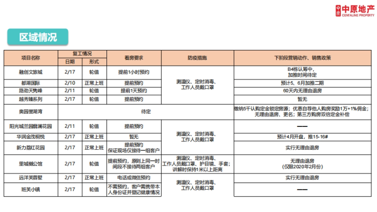 2020广州兰园凤翎台年度营销推广策略及执行全案_第7页