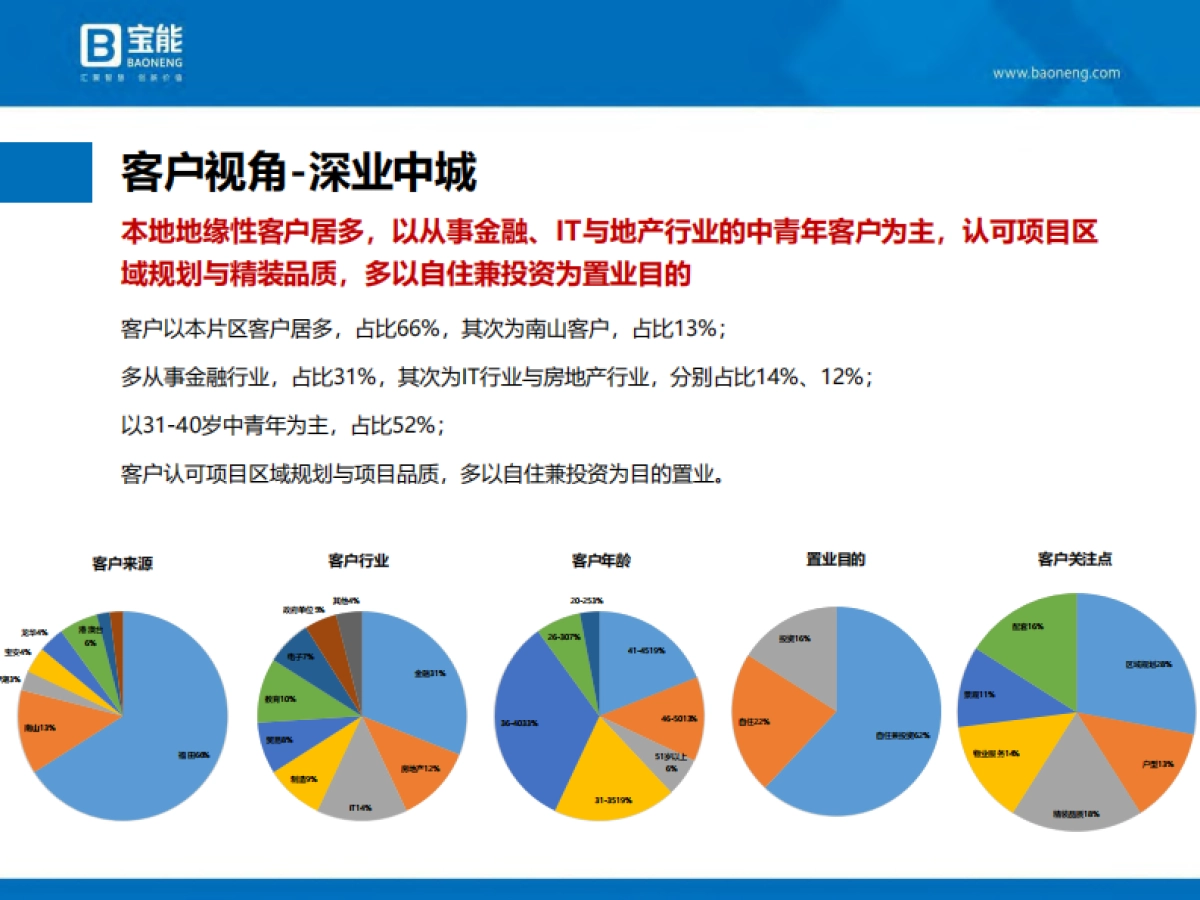 2020深圳宝能公馆开盘前营销执行案_第10页