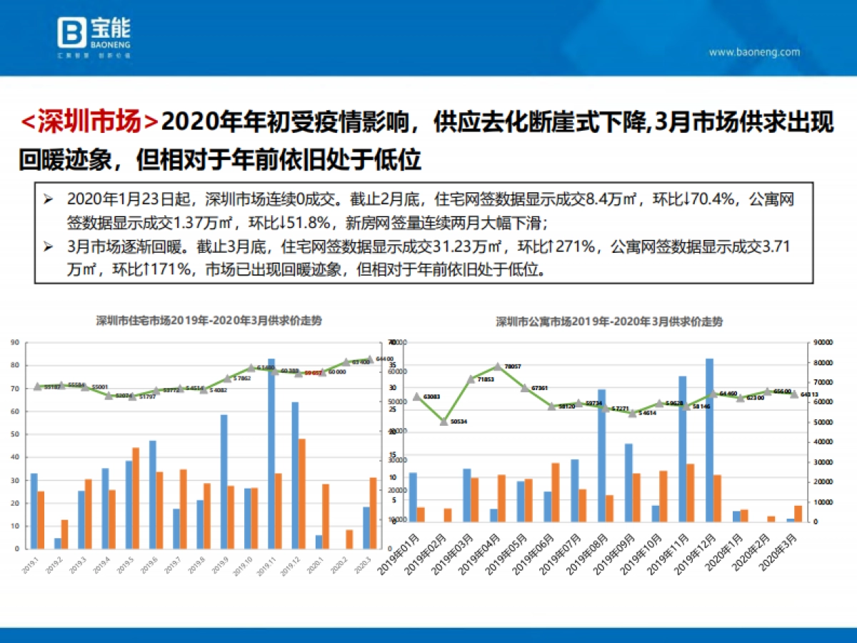 2020深圳宝能公馆开盘前营销执行案_第4页