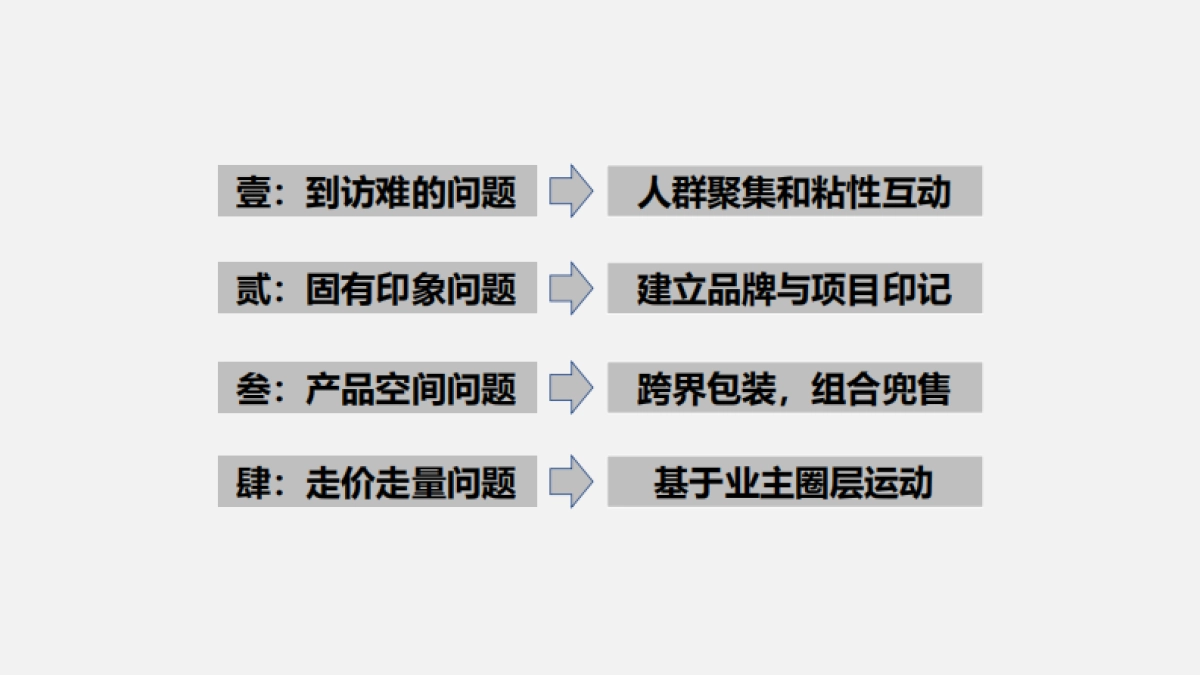 2020泰诚中央公园开盘前营销执行策略_第3页