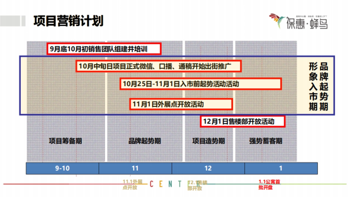 保惠蜂鸟LOFT11月营销执行方案_第2页