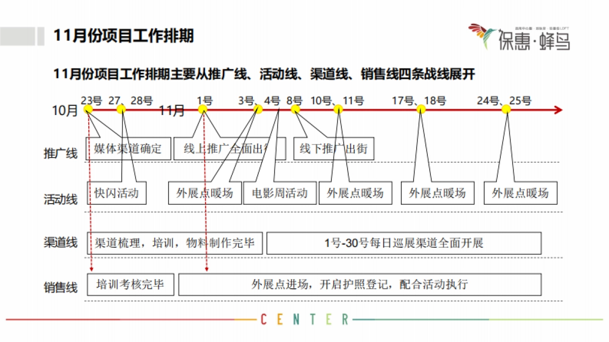 保惠蜂鸟LOFT11月营销执行方案_第9页
