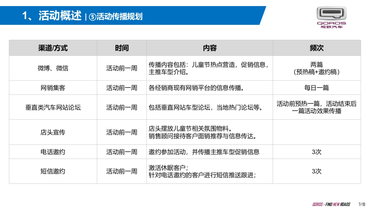 附件3:《欢乐童年·“观”怀备“致” 终端执行指导手册》_第7页