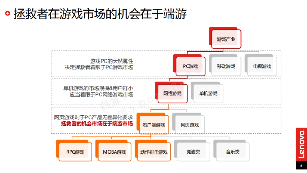 蓝标拯救者魔兽之夜执行方案_第5页
