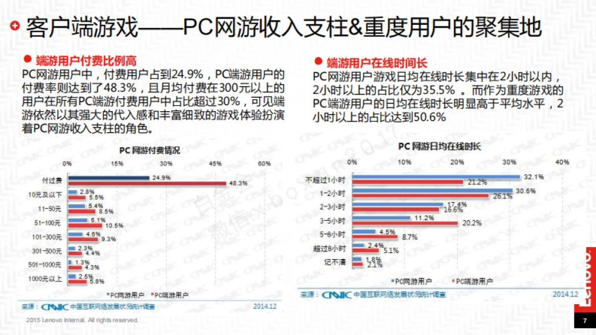 蓝标拯救者魔兽之夜执行方案_第7页