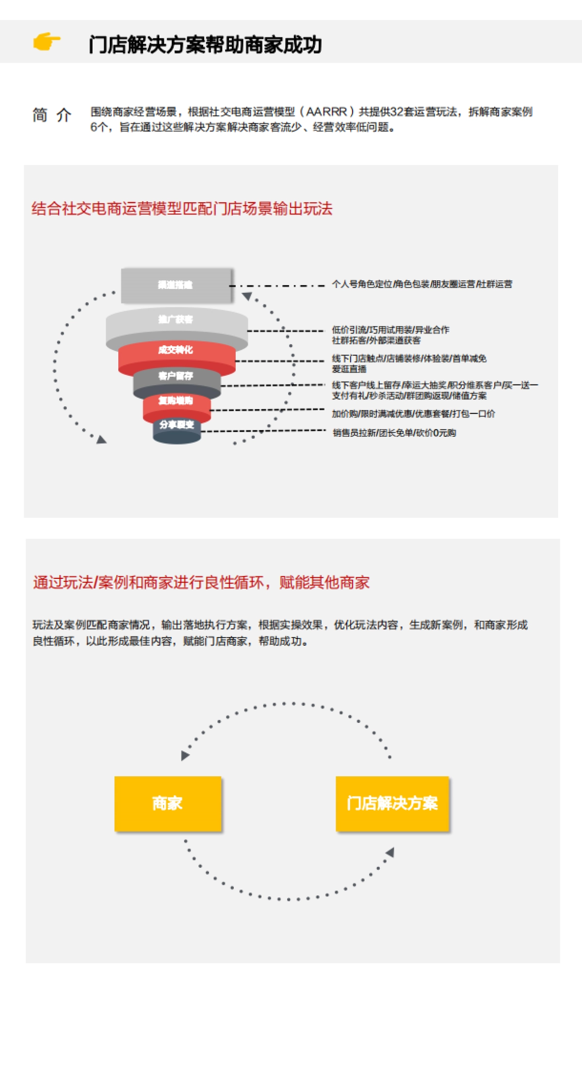 2023门店如何运营私域流量解决方案_第8页