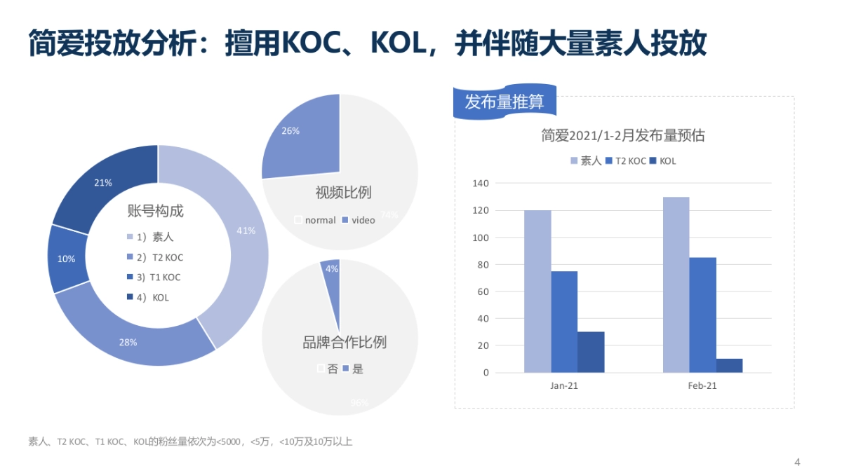 2022安慕希无糖酸奶小红书种草方案_第4页
