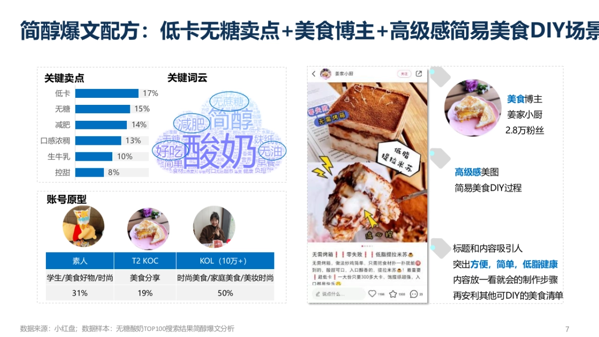 2022安慕希无糖酸奶小红书种草方案_第7页