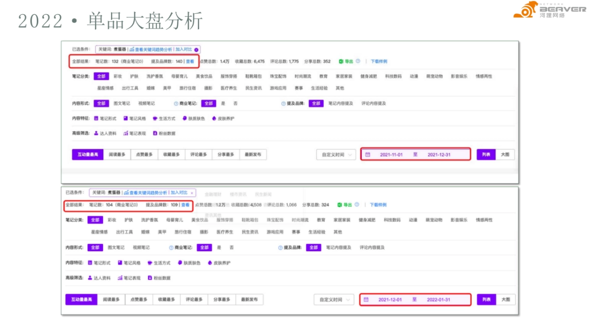 Olayks煮蛋器精细内容策划维度参考_第4页
