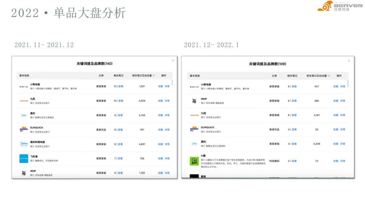 Olayks煮蛋器精细内容策划维度参考_第5页