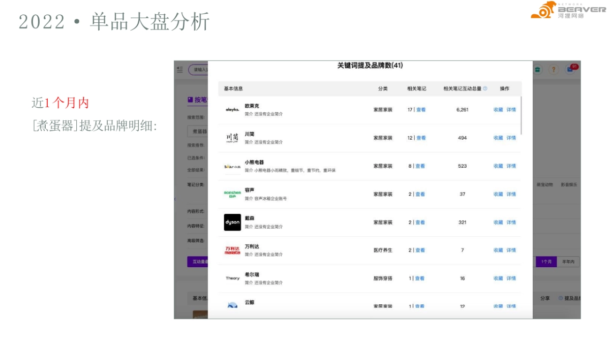 Olayks煮蛋器精细内容策划维度参考_第9页