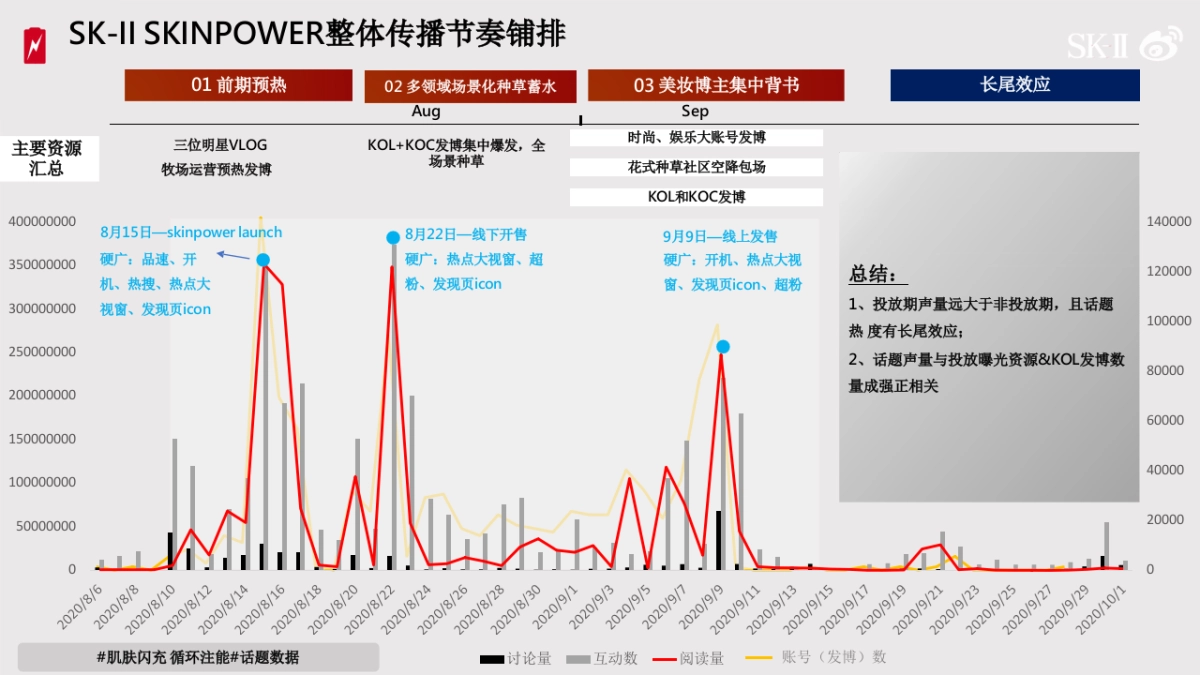 SKⅡ种草计划结案报告_第7页