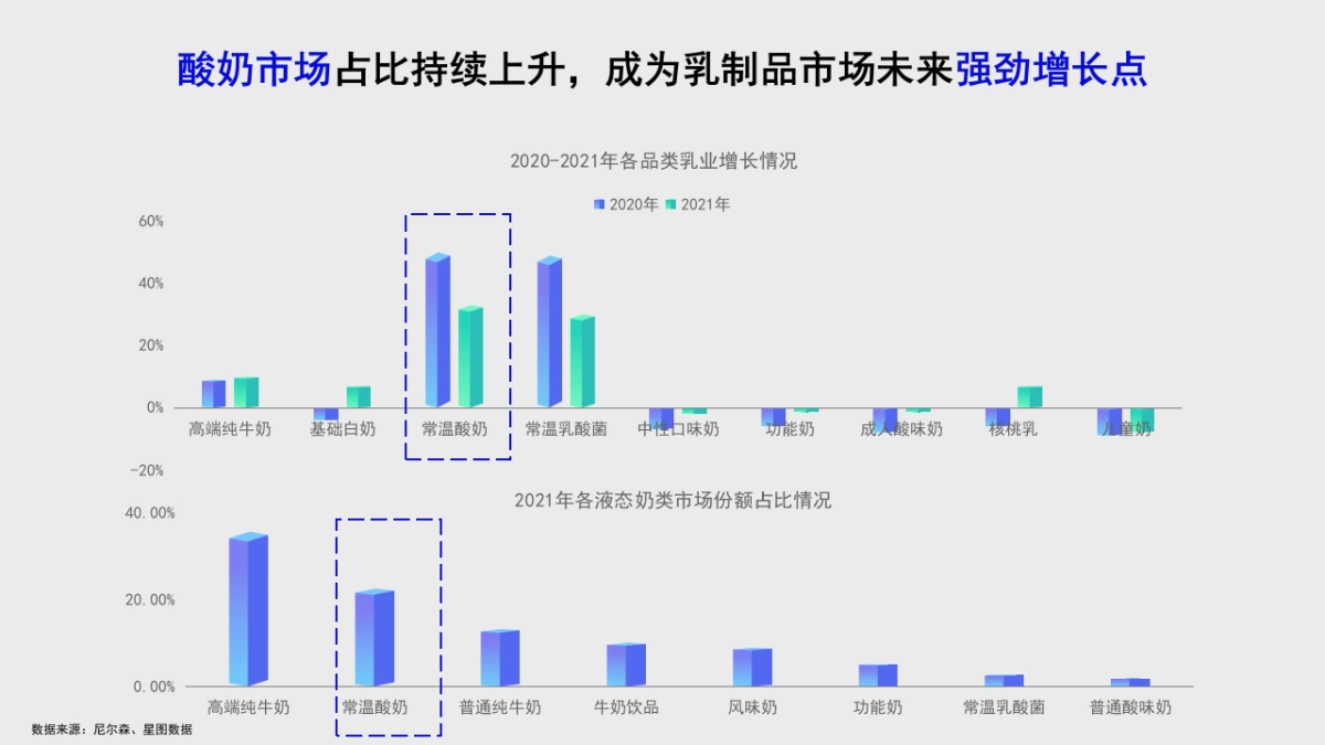 三元益糖平酸奶小红书种草方案_第4页