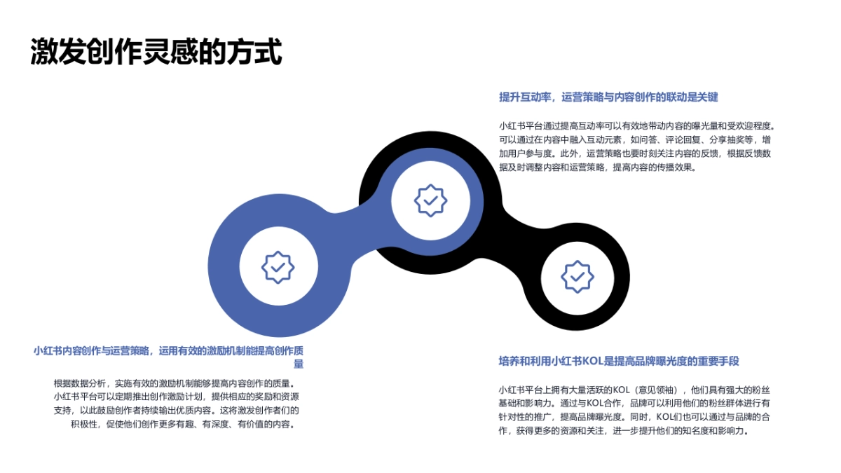 小红书的内容创作和运营策划_第5页