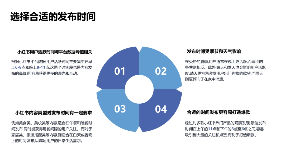 小红书的内容创作和运营策划_第8页