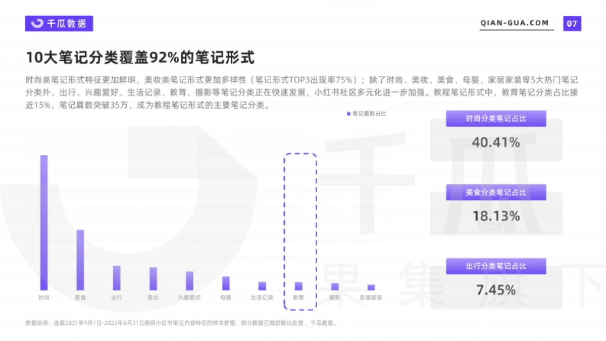 2022小红书笔记内容特征分析报告_第10页