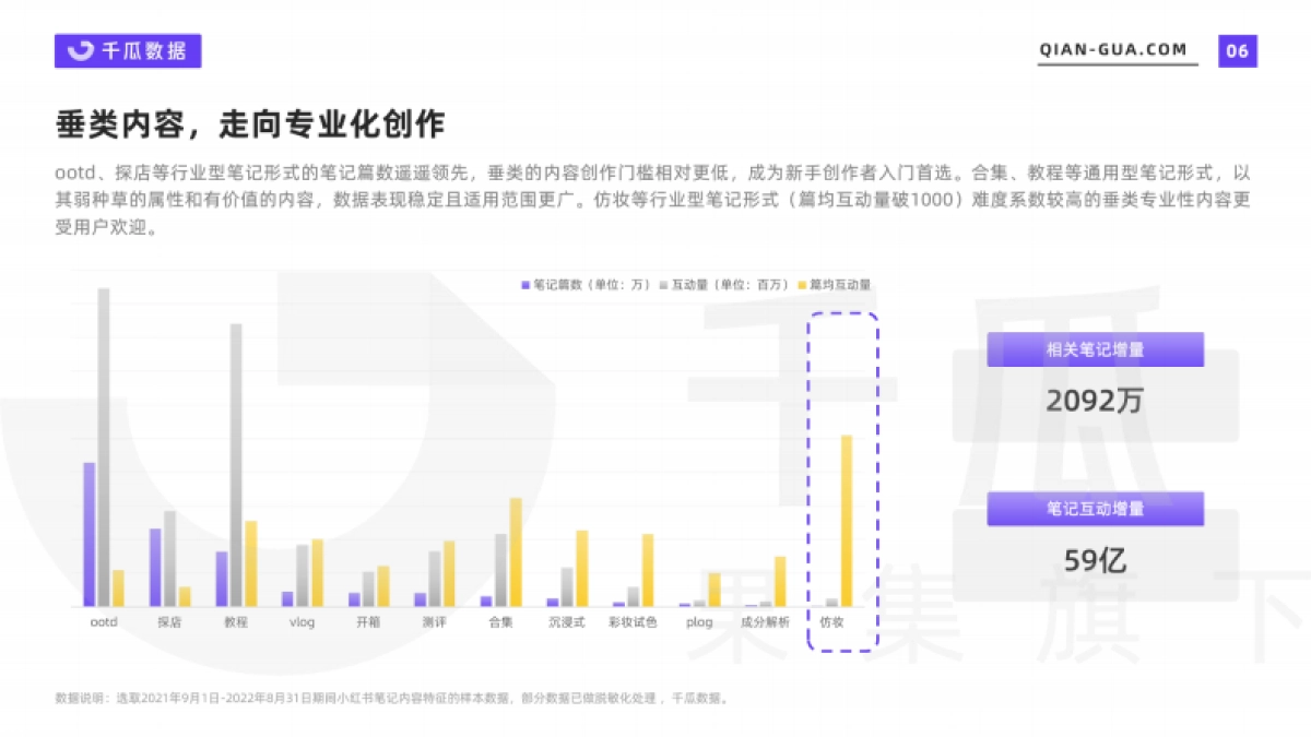 2022小红书笔记内容特征分析报告_第9页