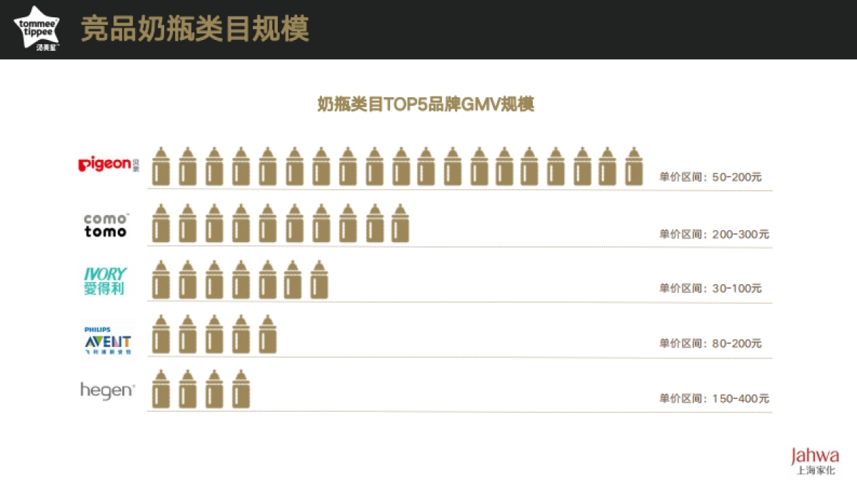 汤美星婴儿用品淘内内容营销方案_第6页