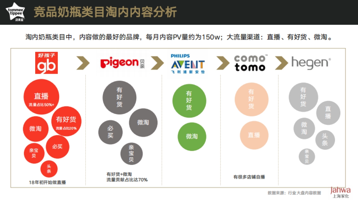 汤美星婴儿用品淘内内容营销方案_第7页