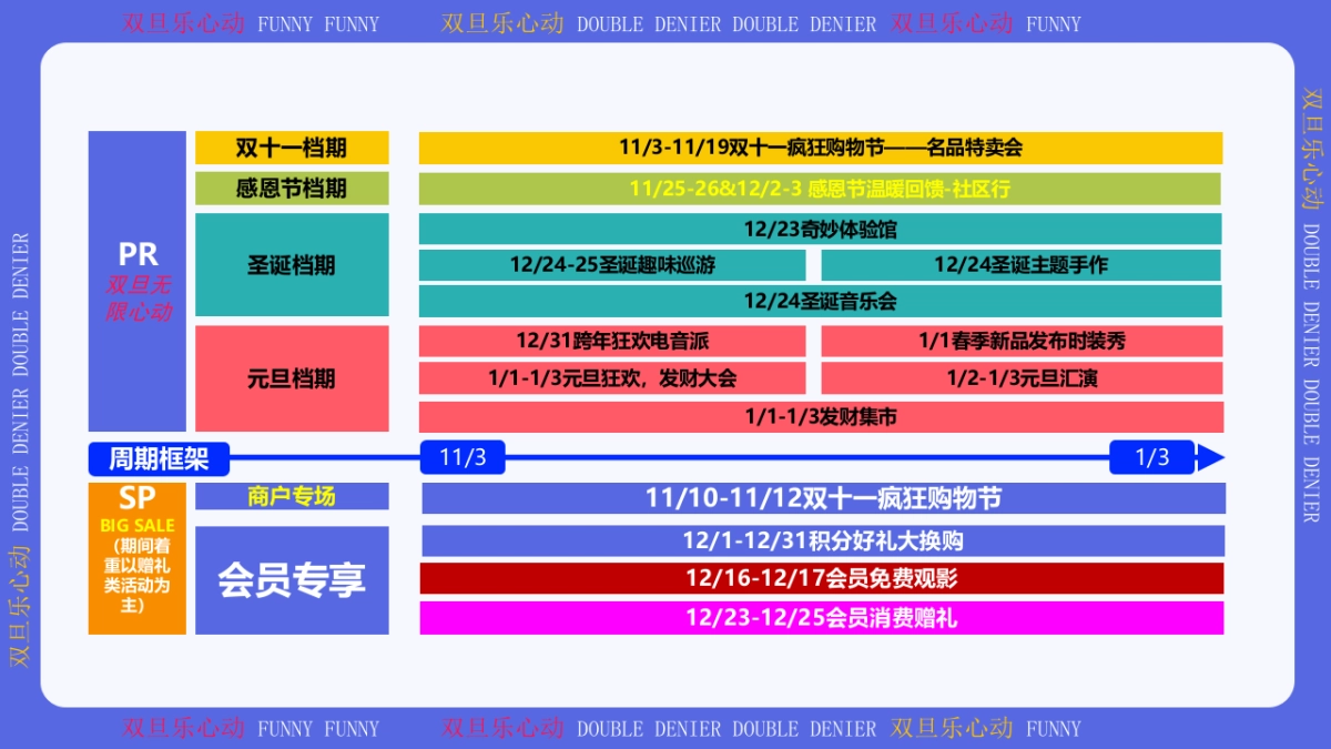 2024商业购物中心心动能量场特别企划活动策划案_第3页