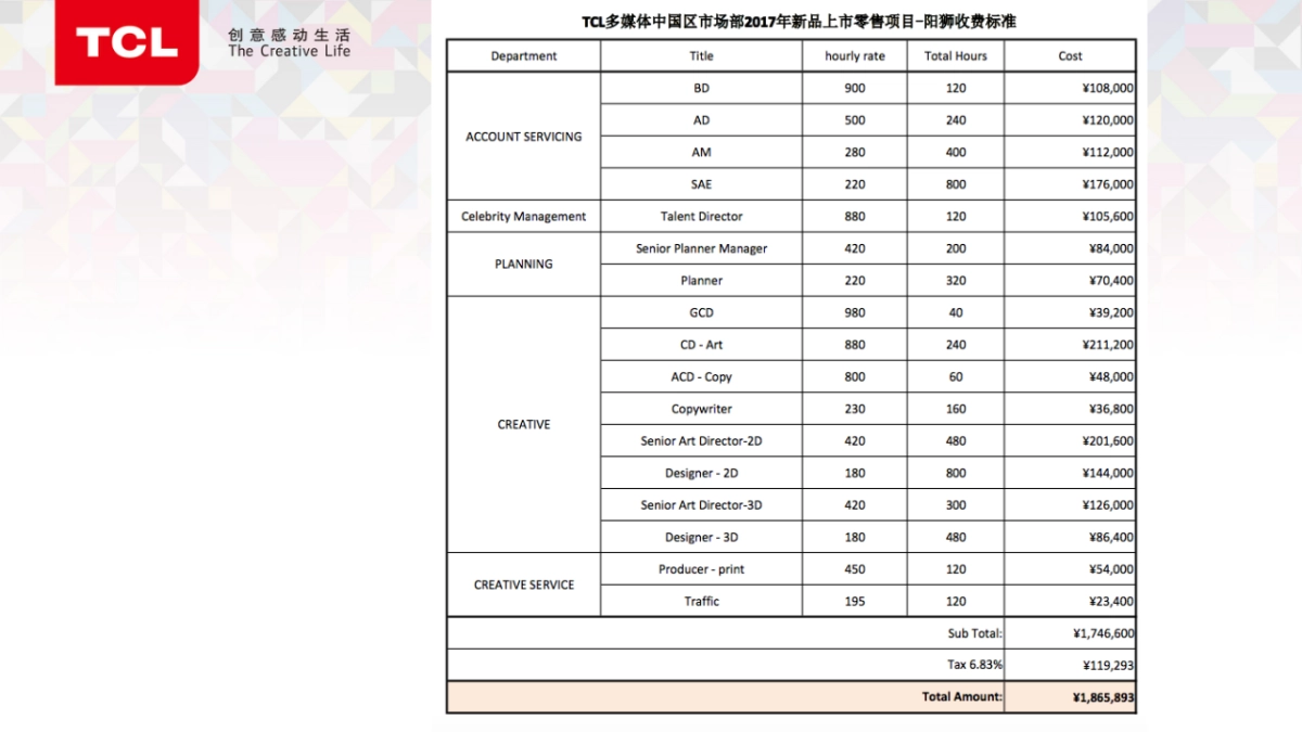 TCL新品零售项目招标会总结报告_第8页