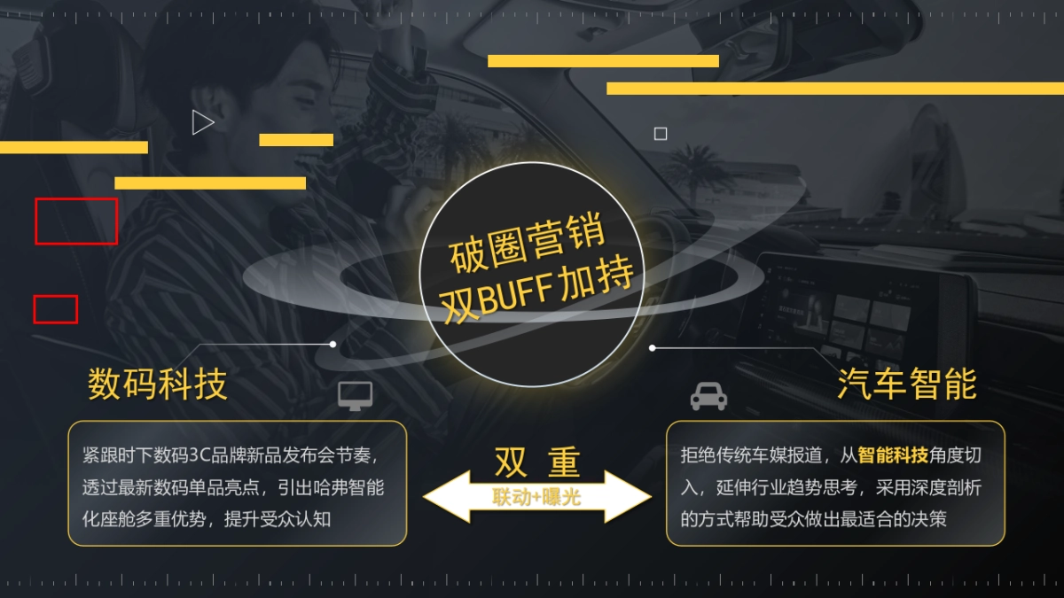 哈弗汽车-潮流露营规划_第6页